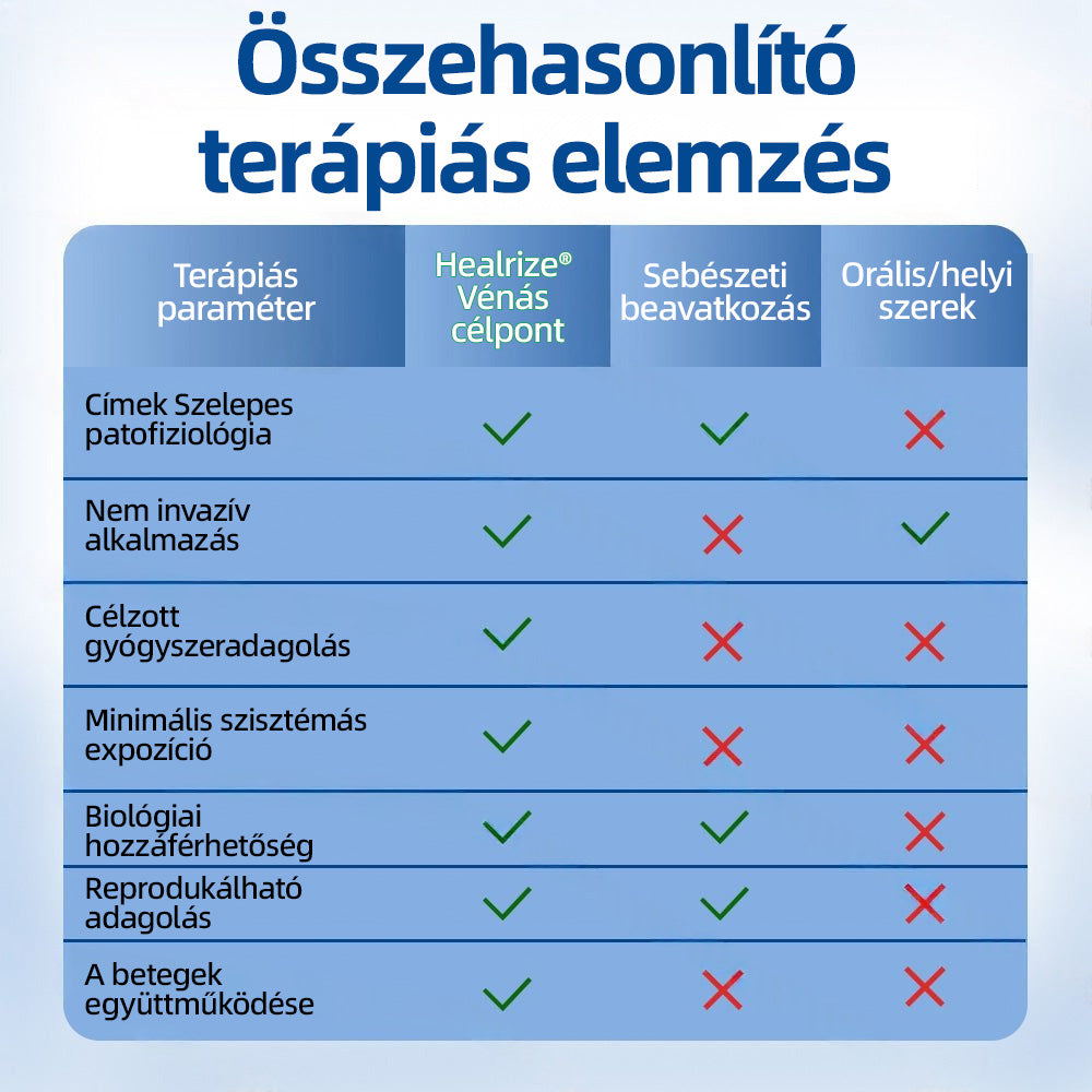 Healrize® Vénacélpont mikrotűs tapasz⚡Azonnali enyhülés hosszú távú eredmények🇭🇺