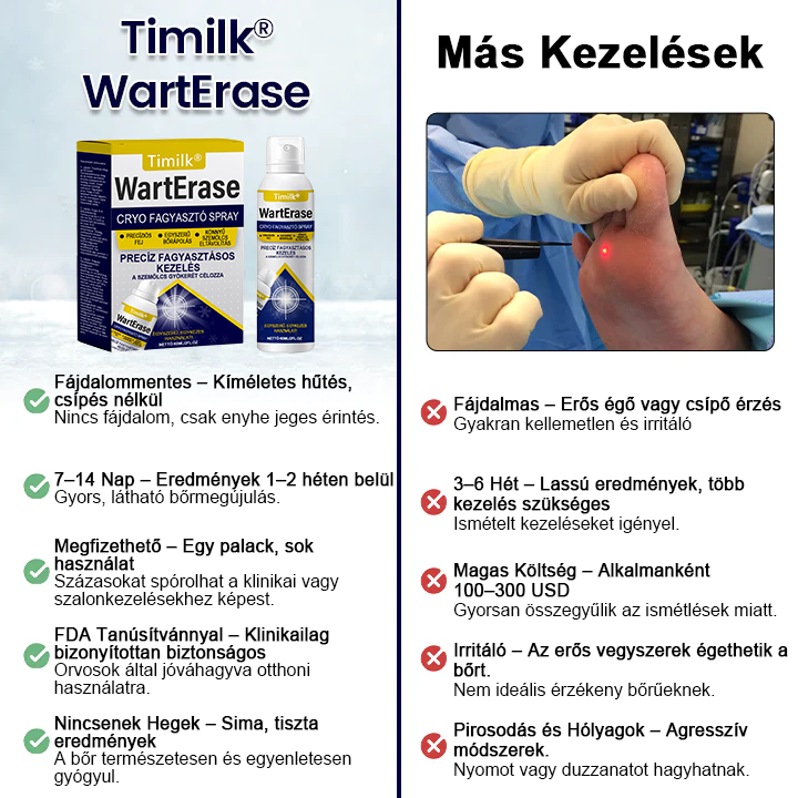🎁Timilk® WartErase Fagyasztó Kriospray