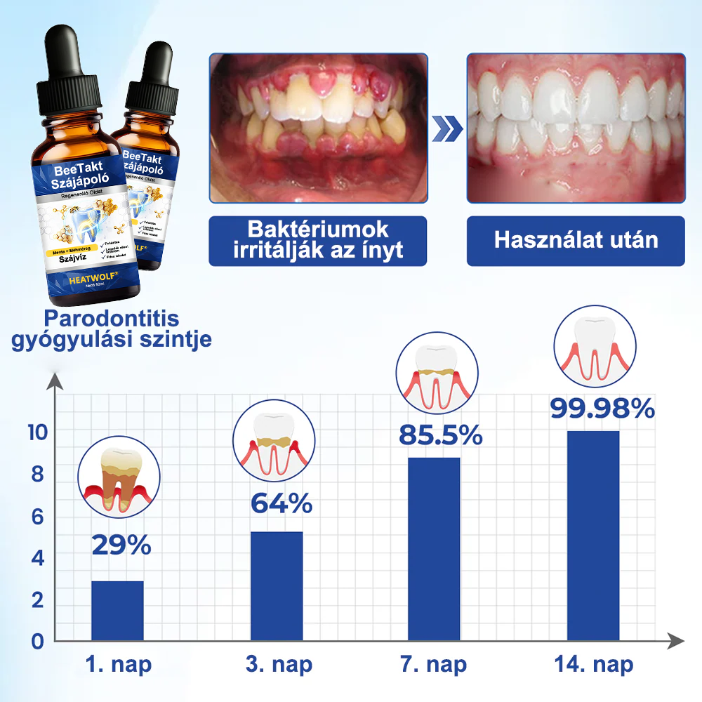 💎HEATWOLF® BeeTakt Szájápoló Regeneráló Oldat 🦷Fejlett bioaktív formula a szájüreg átfogó regeneráló támogatására